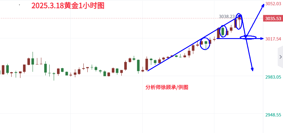 3.18午夜黄金.png