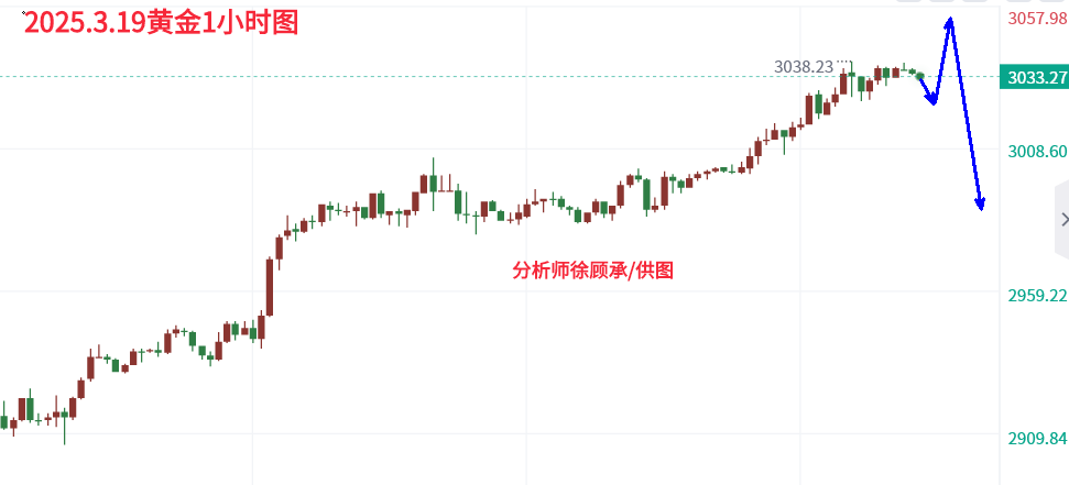 1742338881678636.png 3.19黄金.png