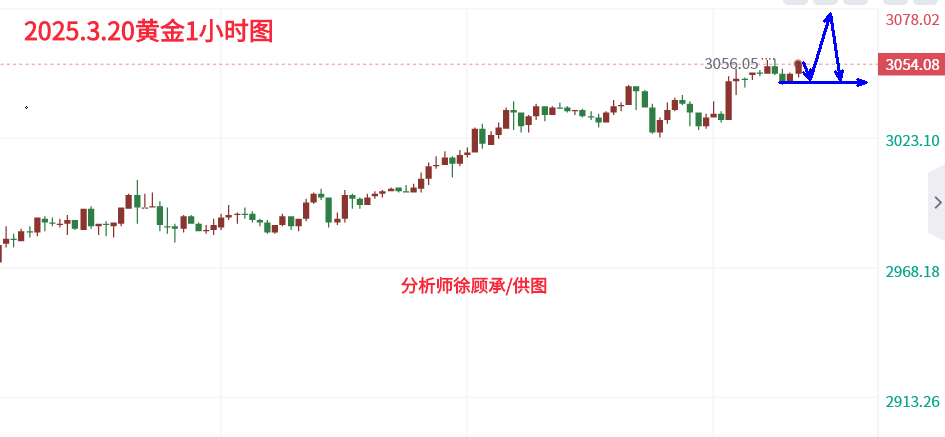3.20黄金.png