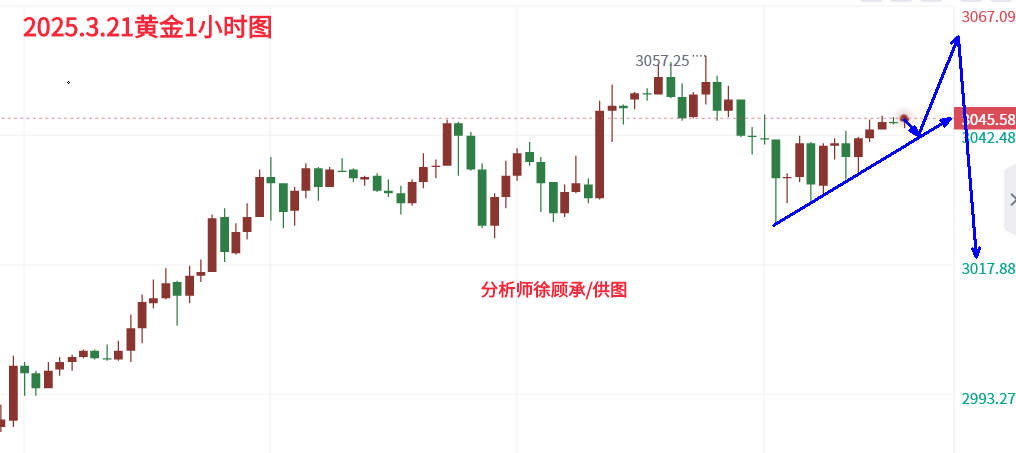 3.21黄金.png