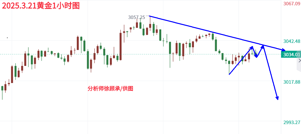 3.21黄金晚间.png