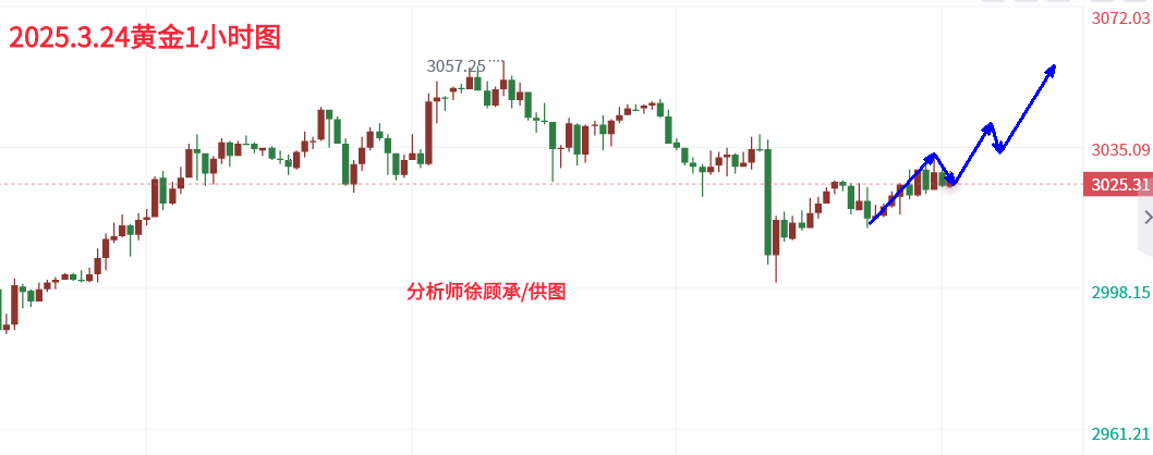 3.24晚间黄金1.png