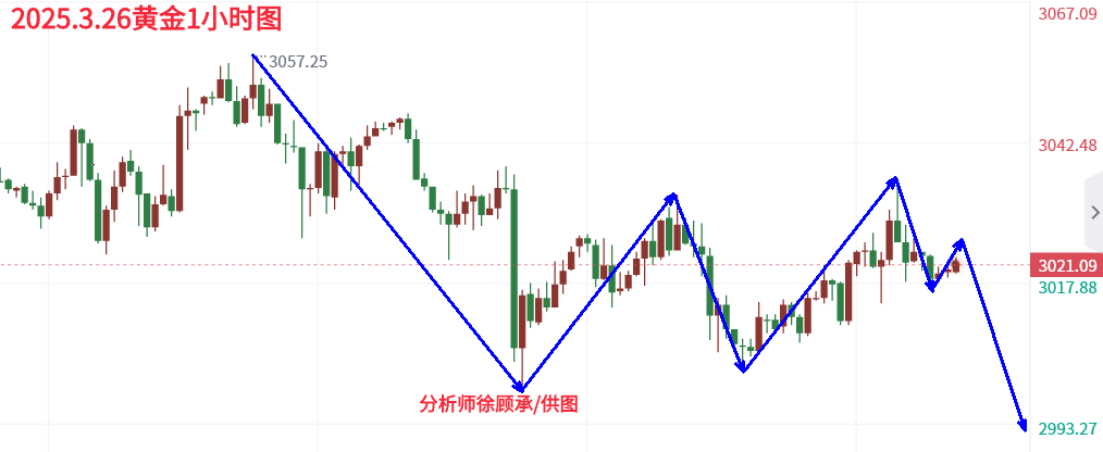 3.26黄金.png