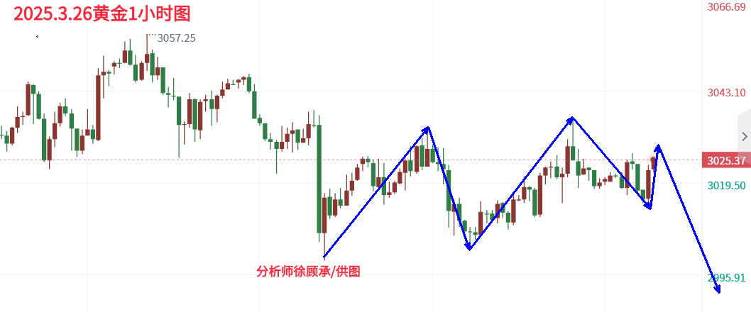 3.26黄金欧盘.png