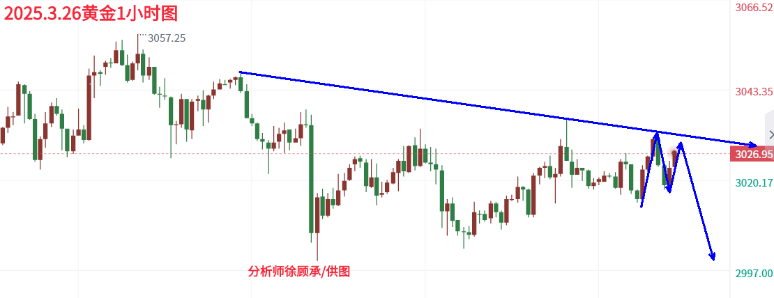 3.26晚间黄金.png
