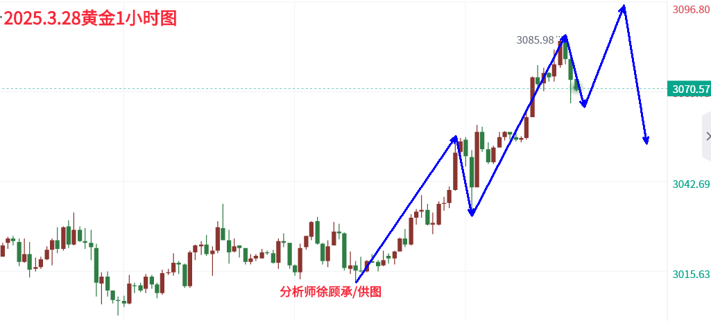 3.28黄金.png