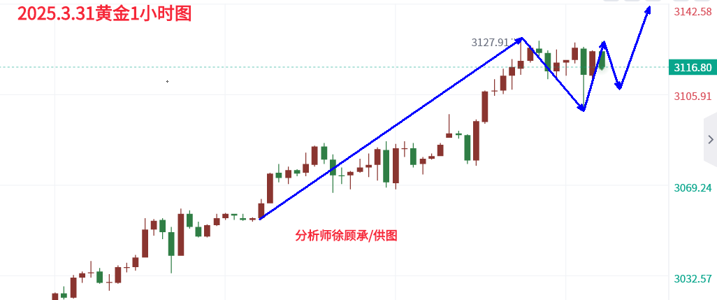 3.31黄金.png