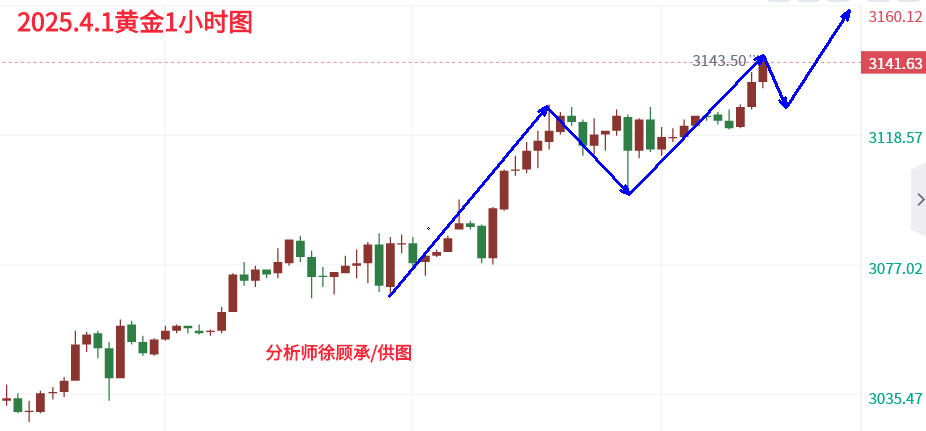 4.1黄金.png