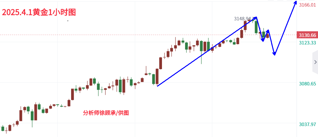 4.1黄金晚间.png