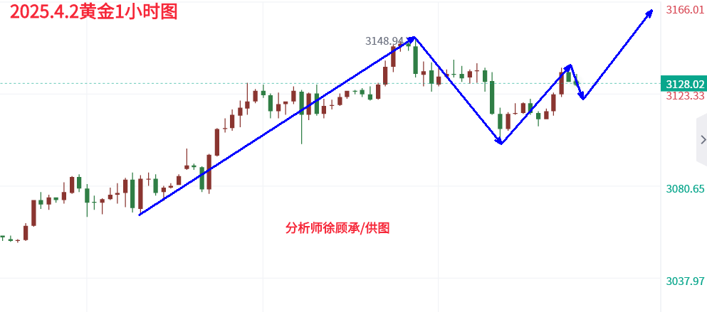 4.2黄金.png