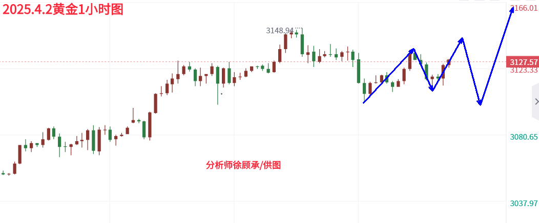 4.2黄金.png