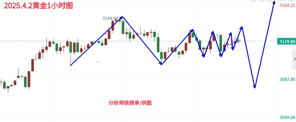 4.2黄金午夜.png