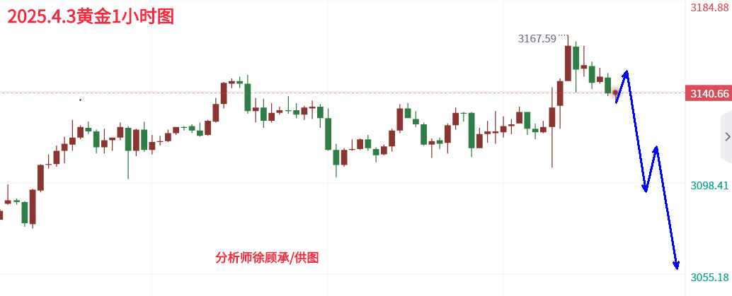 4.3黄金.png