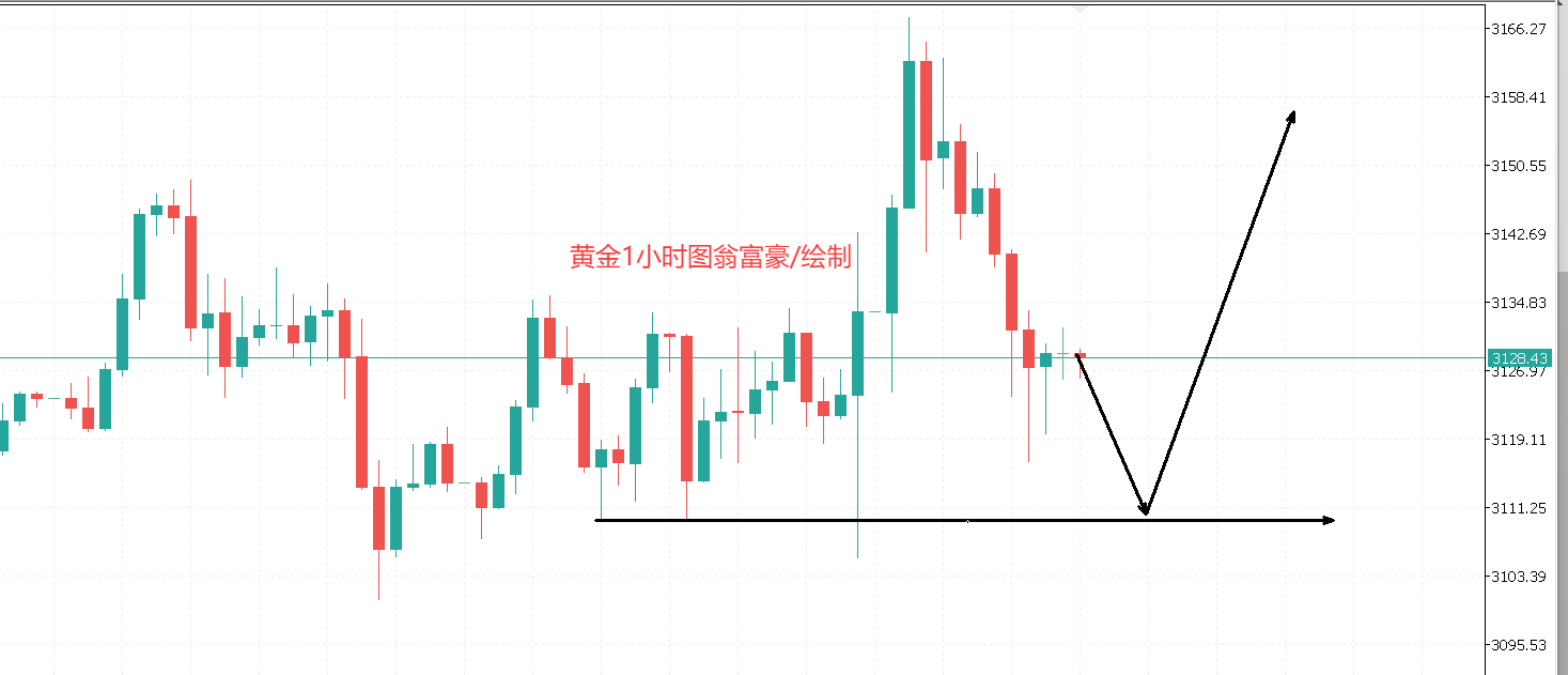4.3黄金晚间.png