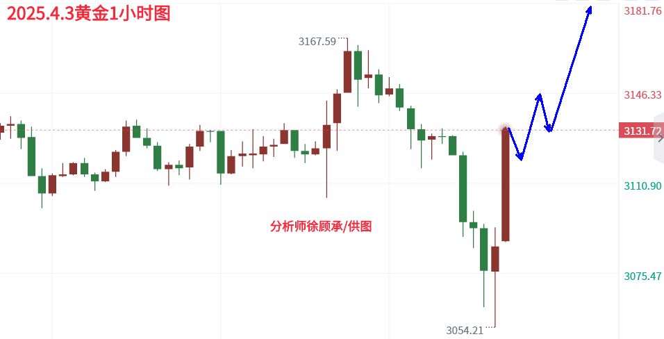 4.3黄金午夜.png