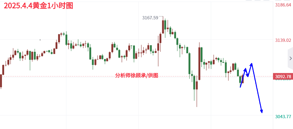 4.4黄金.png