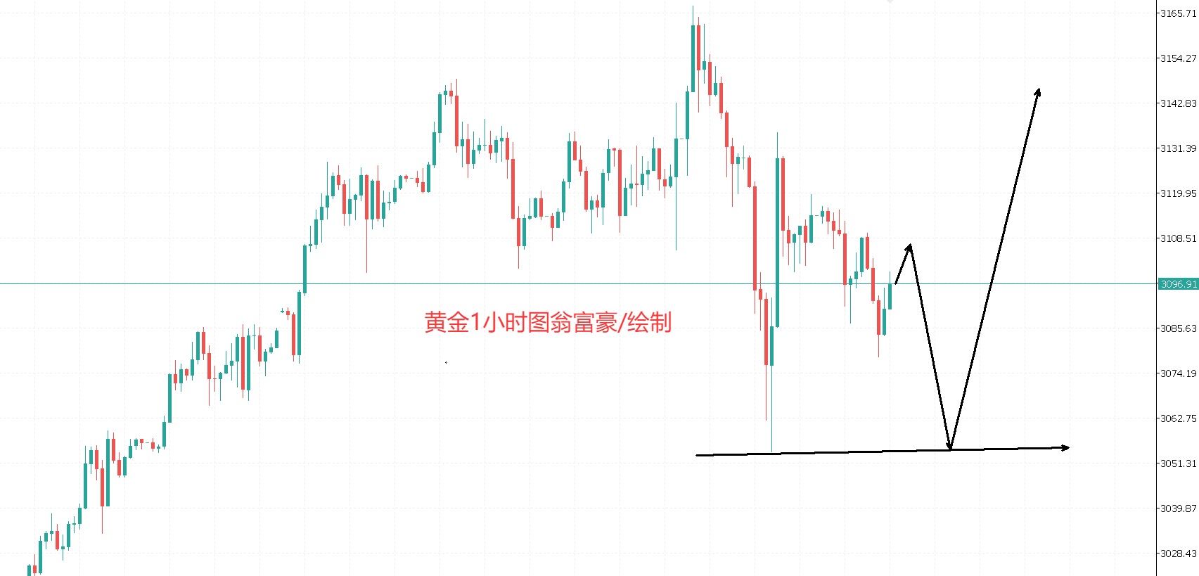 4.4黄金.png