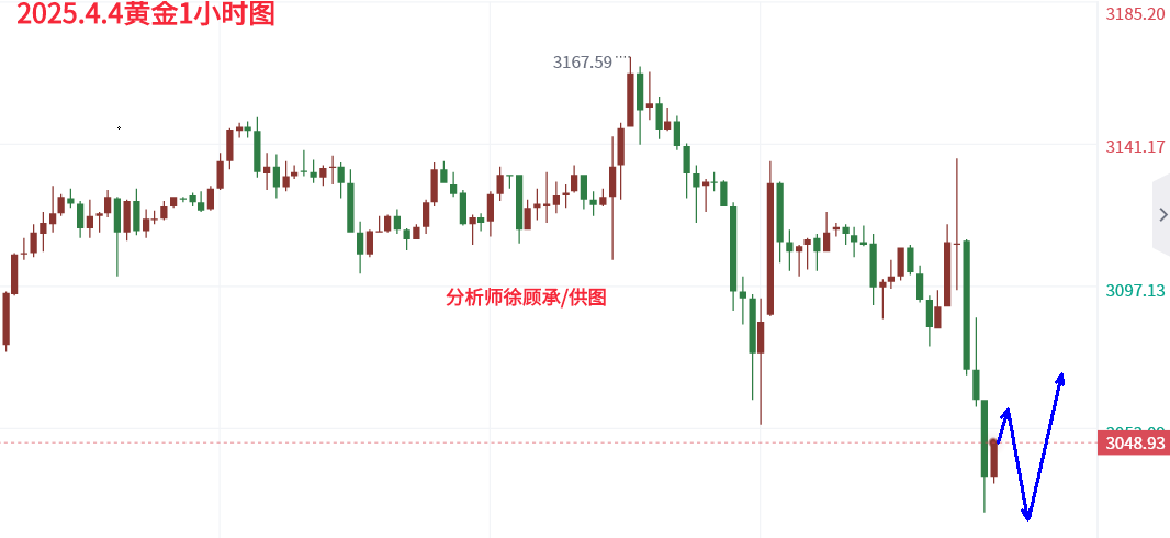 4.4午夜黄金.png