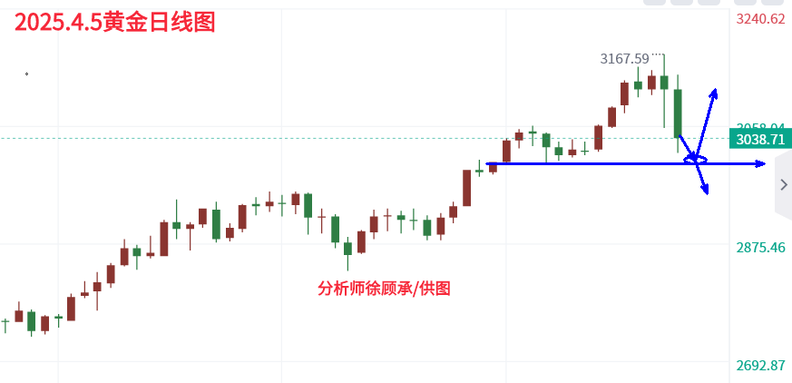 4.5黄金.png
