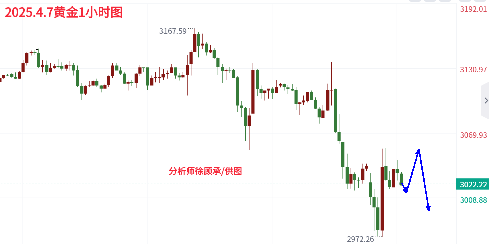 4.7黄金.png