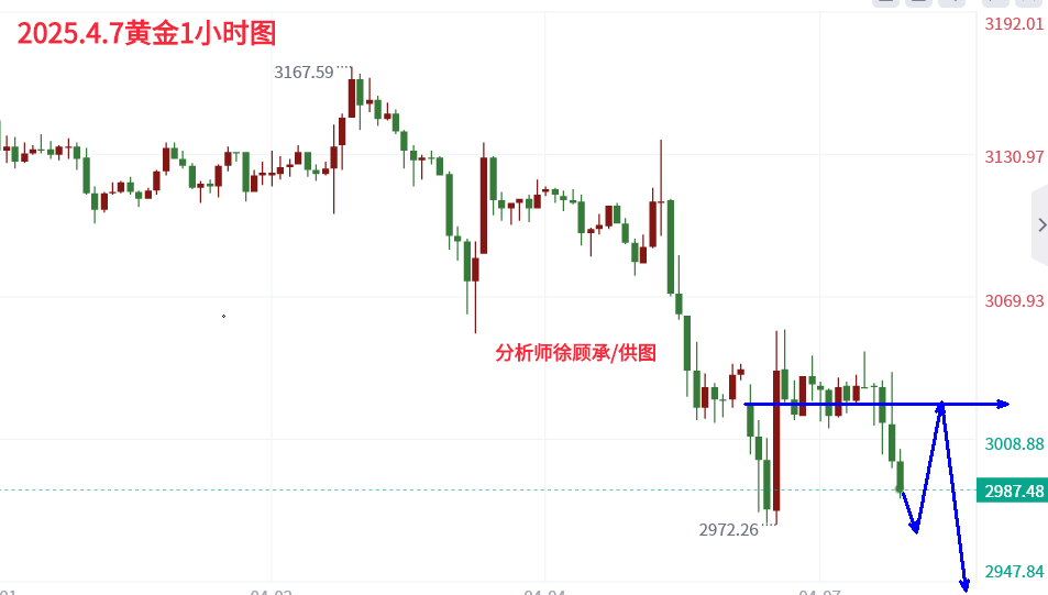 4.7午夜黄金.png