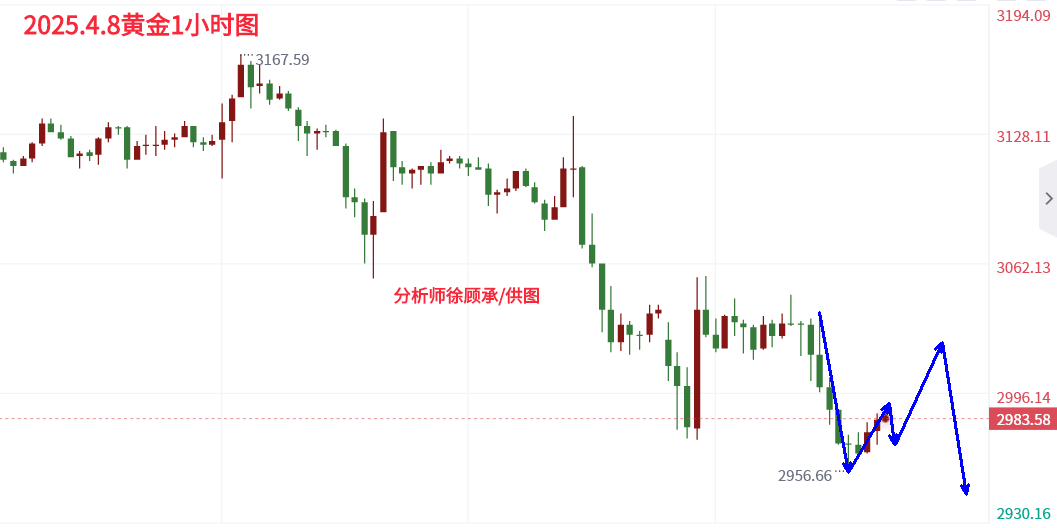 4.8黄金.png