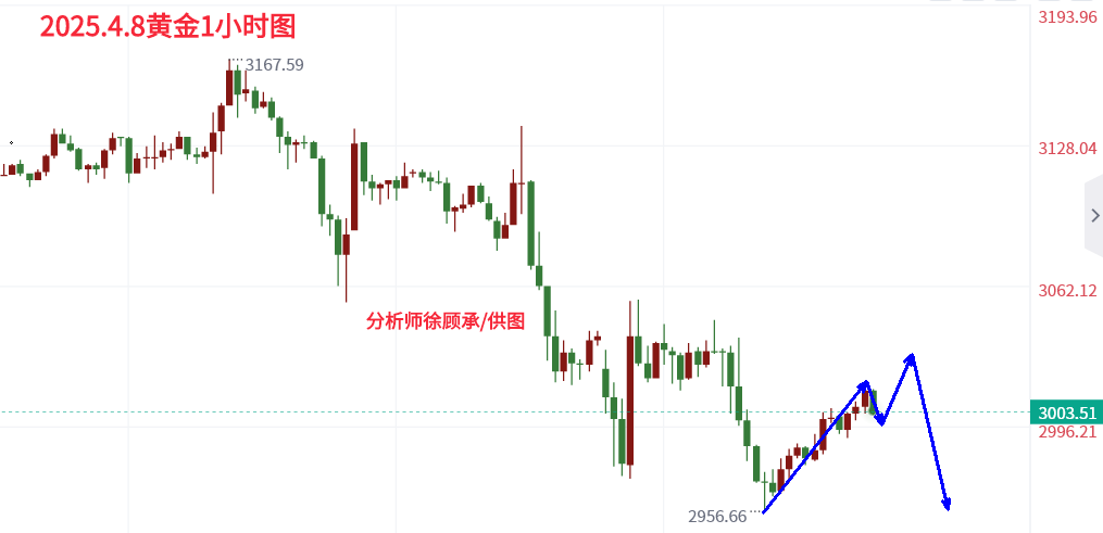 4.8黄金欧盘.png