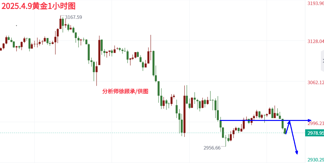 4.9黄金.png