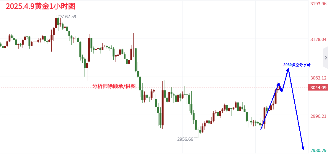 4.9黄金.png