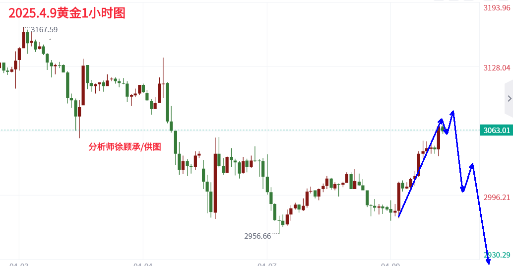 4.9晚间黄金.png