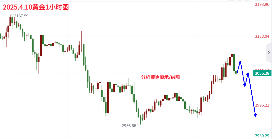 4.10黄金.png