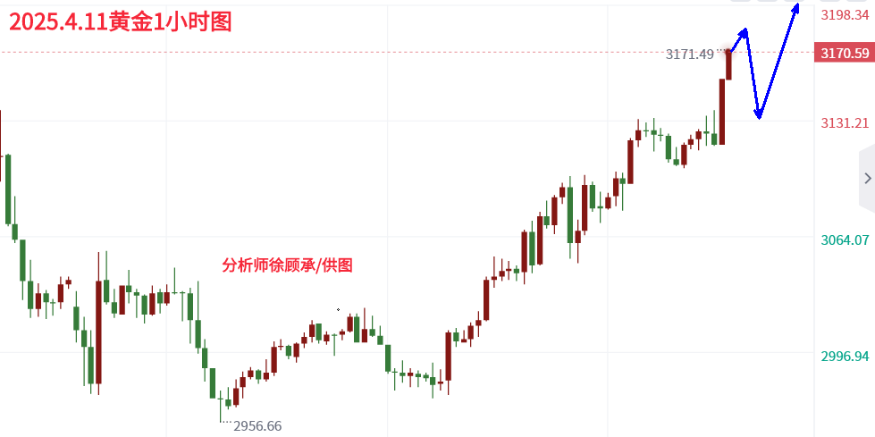 4.11黄金午夜.png