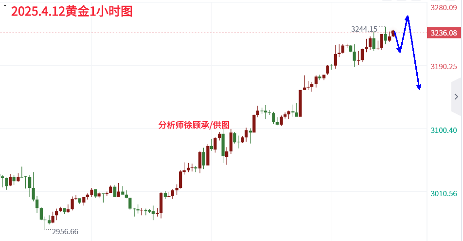 4.12黄金.png