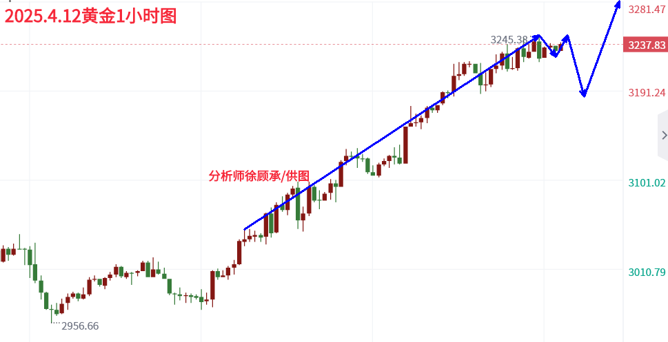 4.12周末.png