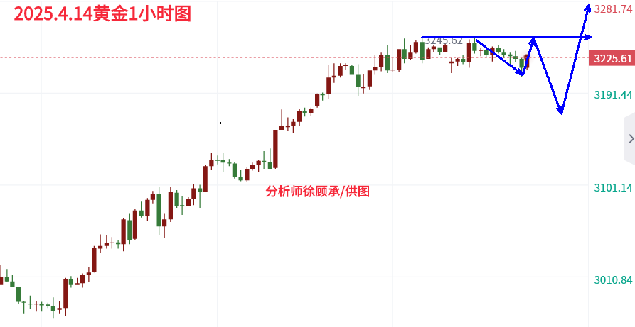 4.14黄金晚间.png