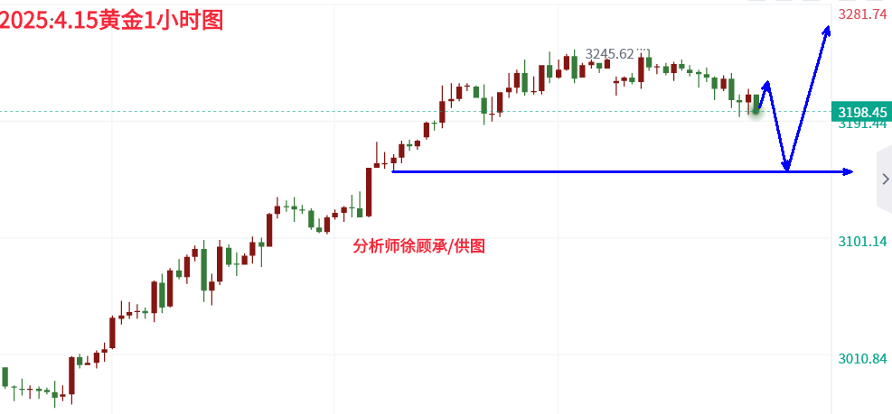 4.15黄金.png