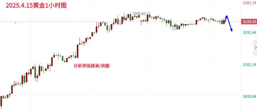 4.15黄金午夜.png