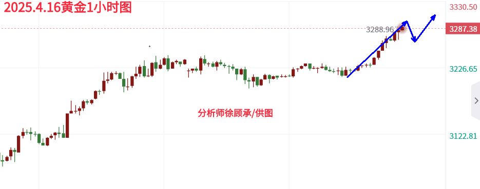 4.16黄金.png