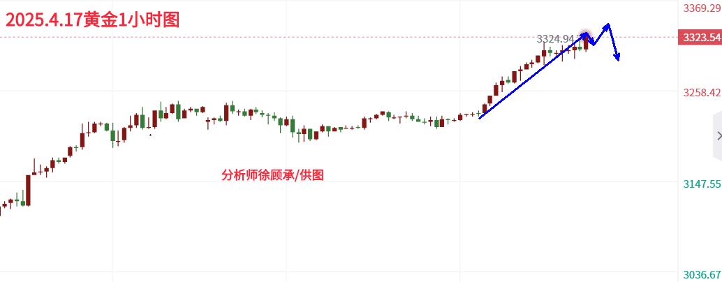 4.17黄金午夜.png