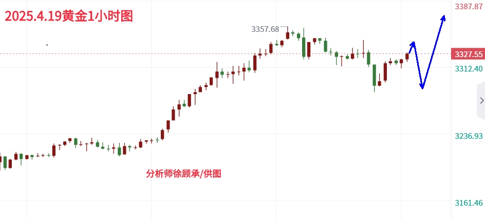 4.19黄金1.png