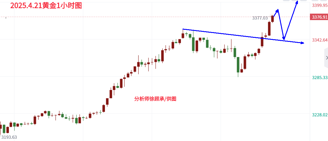 4.21黄金.png