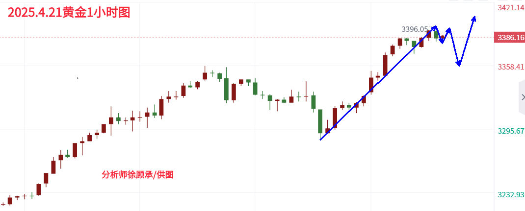 4.21黄金晚间.png