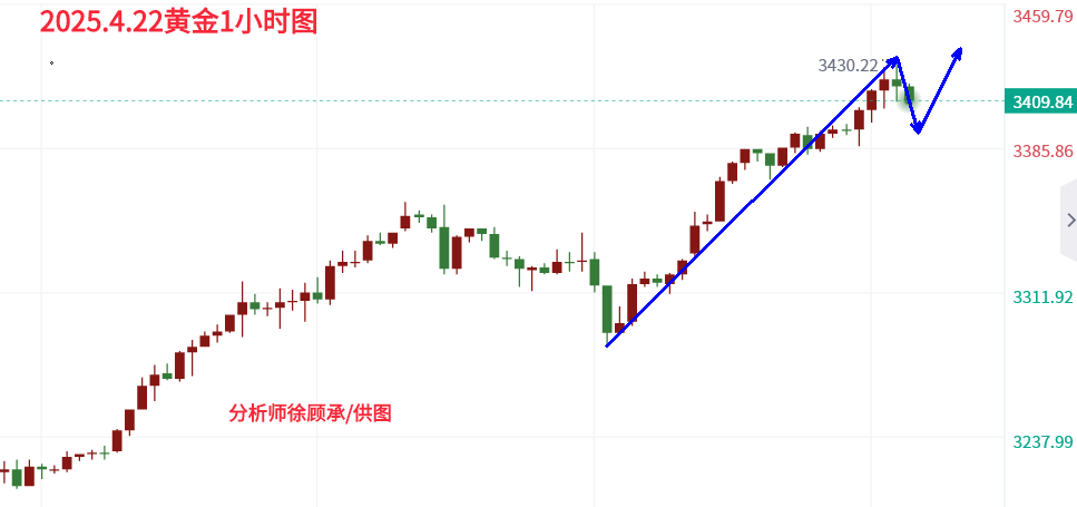 4.22黄金.png