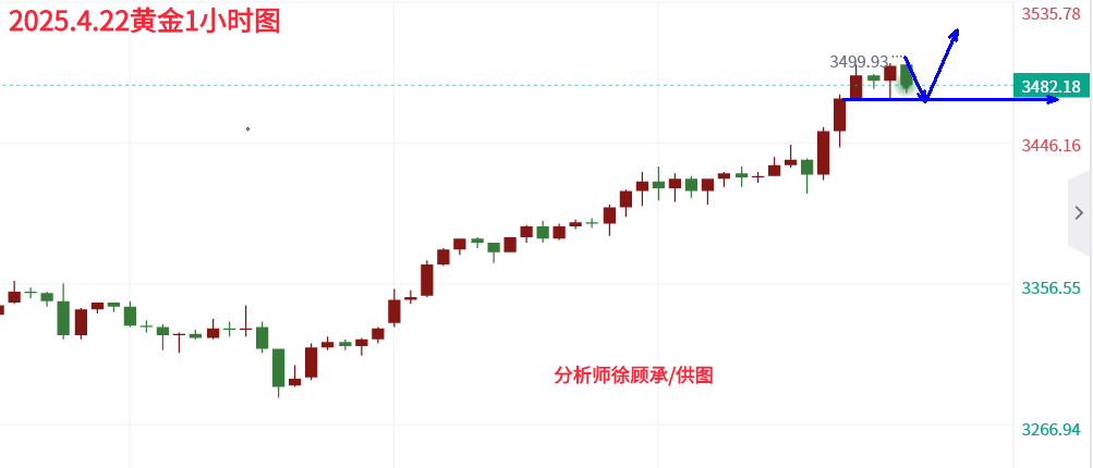 4.22黄金下午.png
