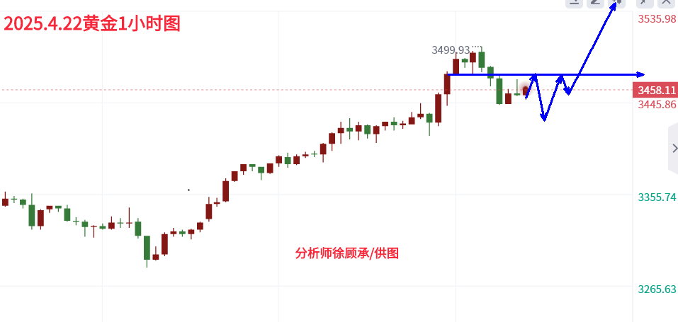 4.22黄金美盘.png