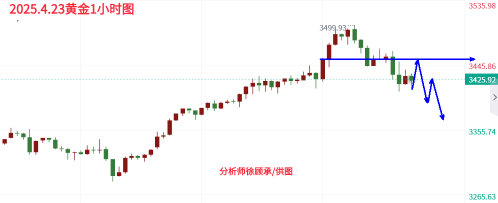 4.23黄金.png