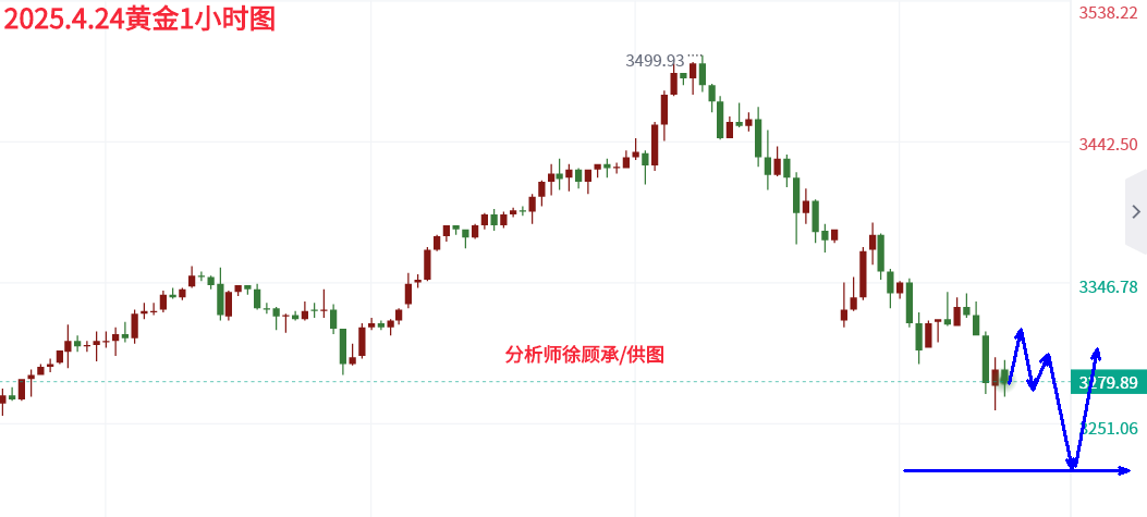 4.24黄金.png