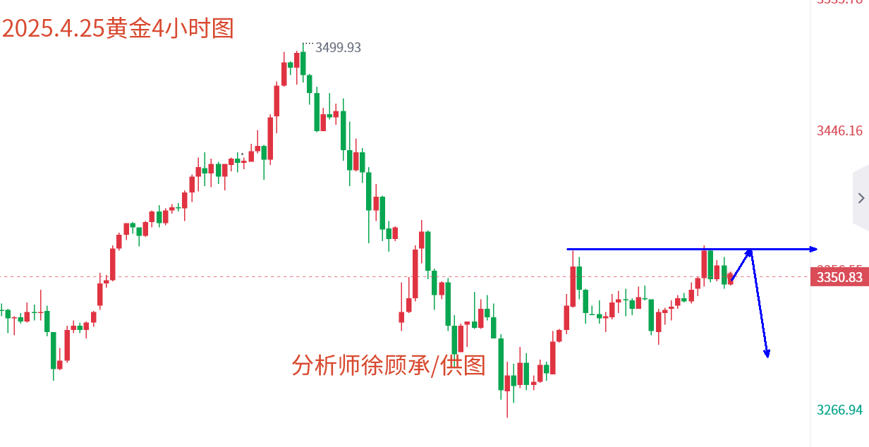 4.25黄金.png