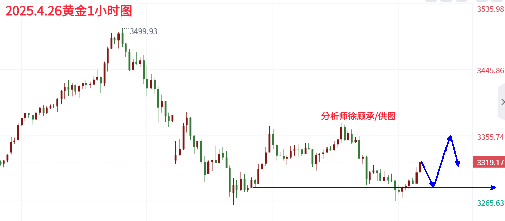 4.26黄金.png