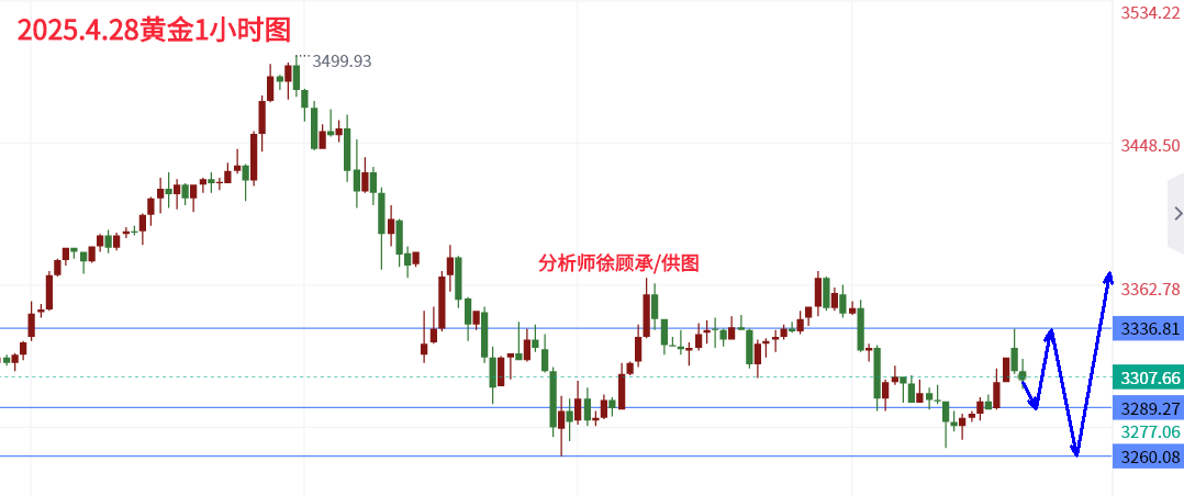 4.28黄金.png